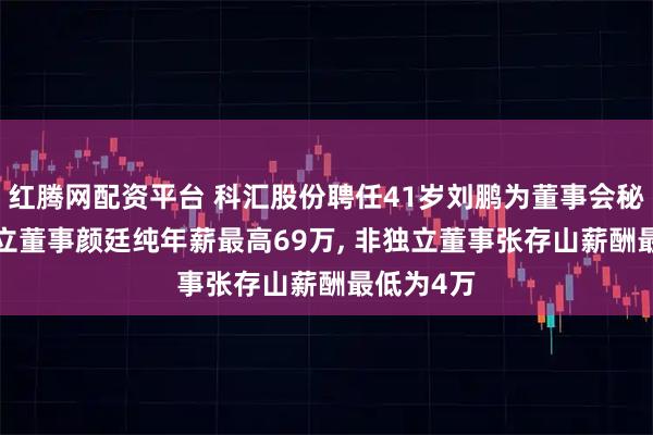 红腾网配资平台 科汇股份聘任41岁刘鹏为董事会秘书, 非独立董事颜廷纯年薪最高69万, 非独立董事张存山薪酬最低为4万